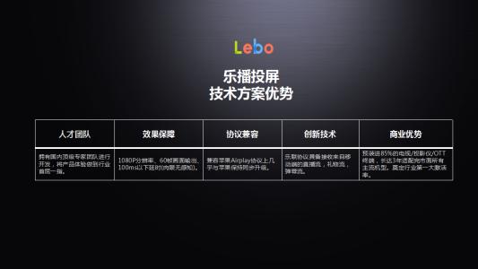 樂播視頻品牌域名